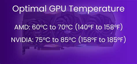 ideal gpu temp while gaming|Best GPU Temperature For Gaming .